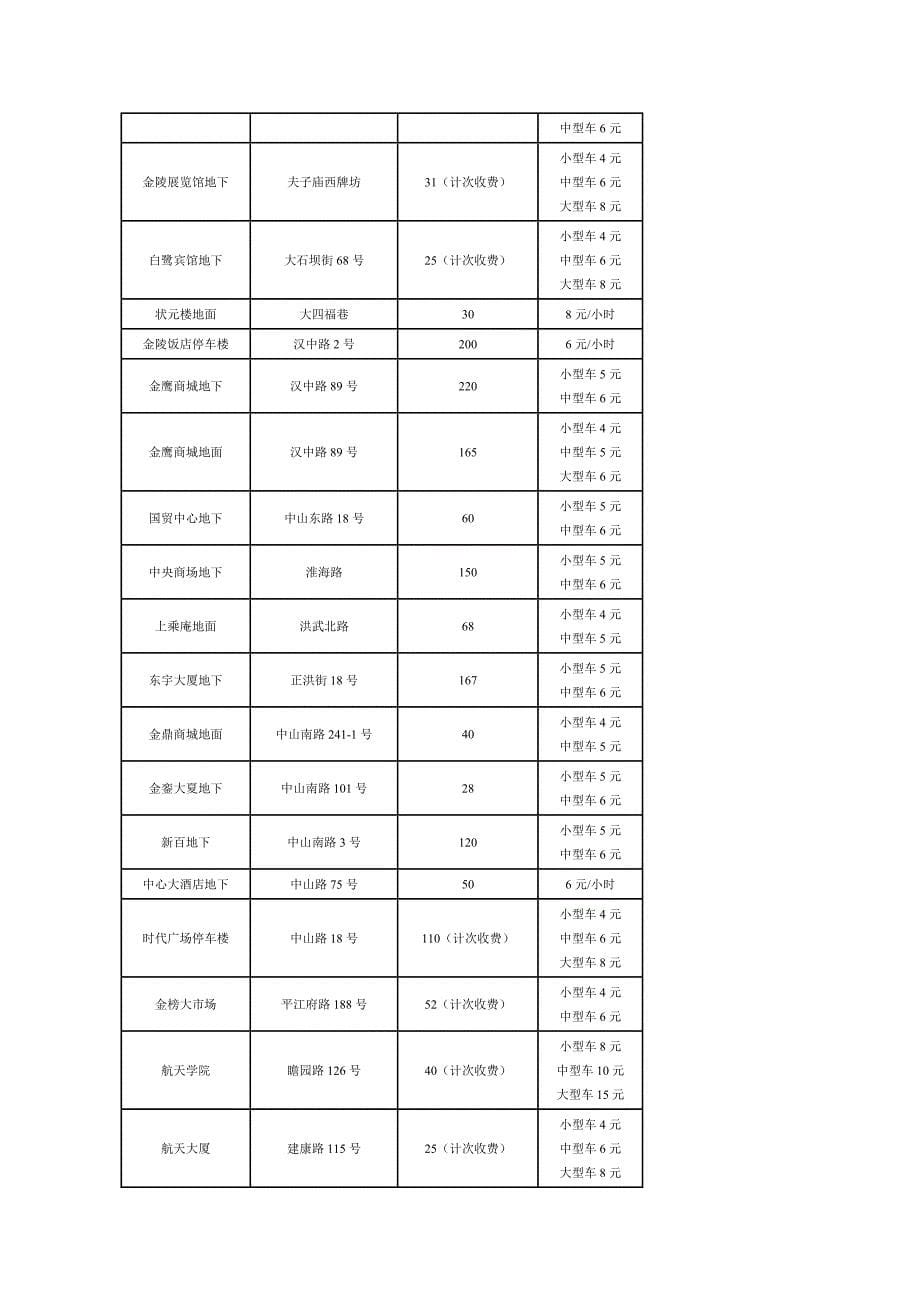 南京市生活指南1_第5页