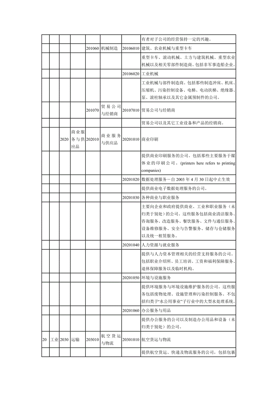 全球行业分类标准(GICS)(DOC)_第4页