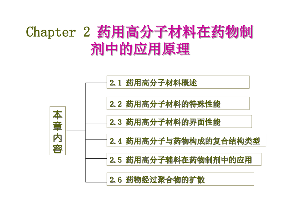 第二章节高分子材料在药物制剂中的应用原理幻灯片_第1页