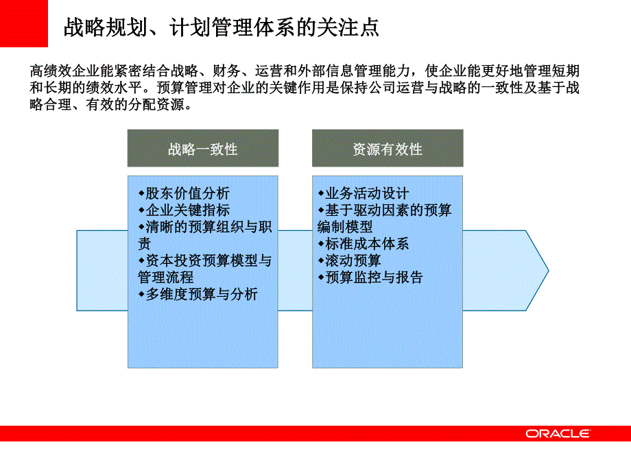 企业绩效管理以及全面预算管理解决方案_第4页