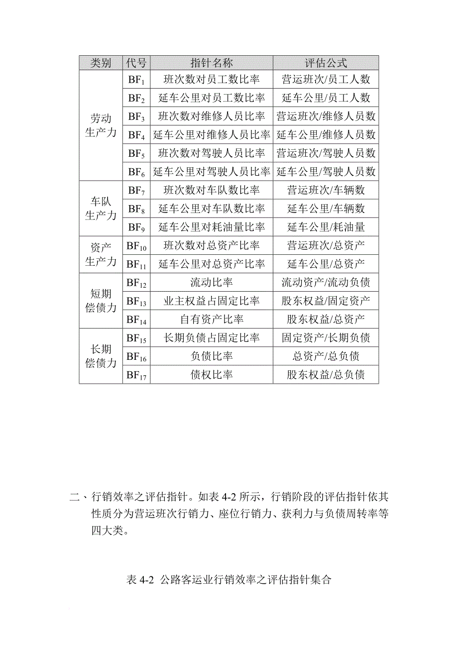 绩效考核_运输产业营运绩效评估4_第4页