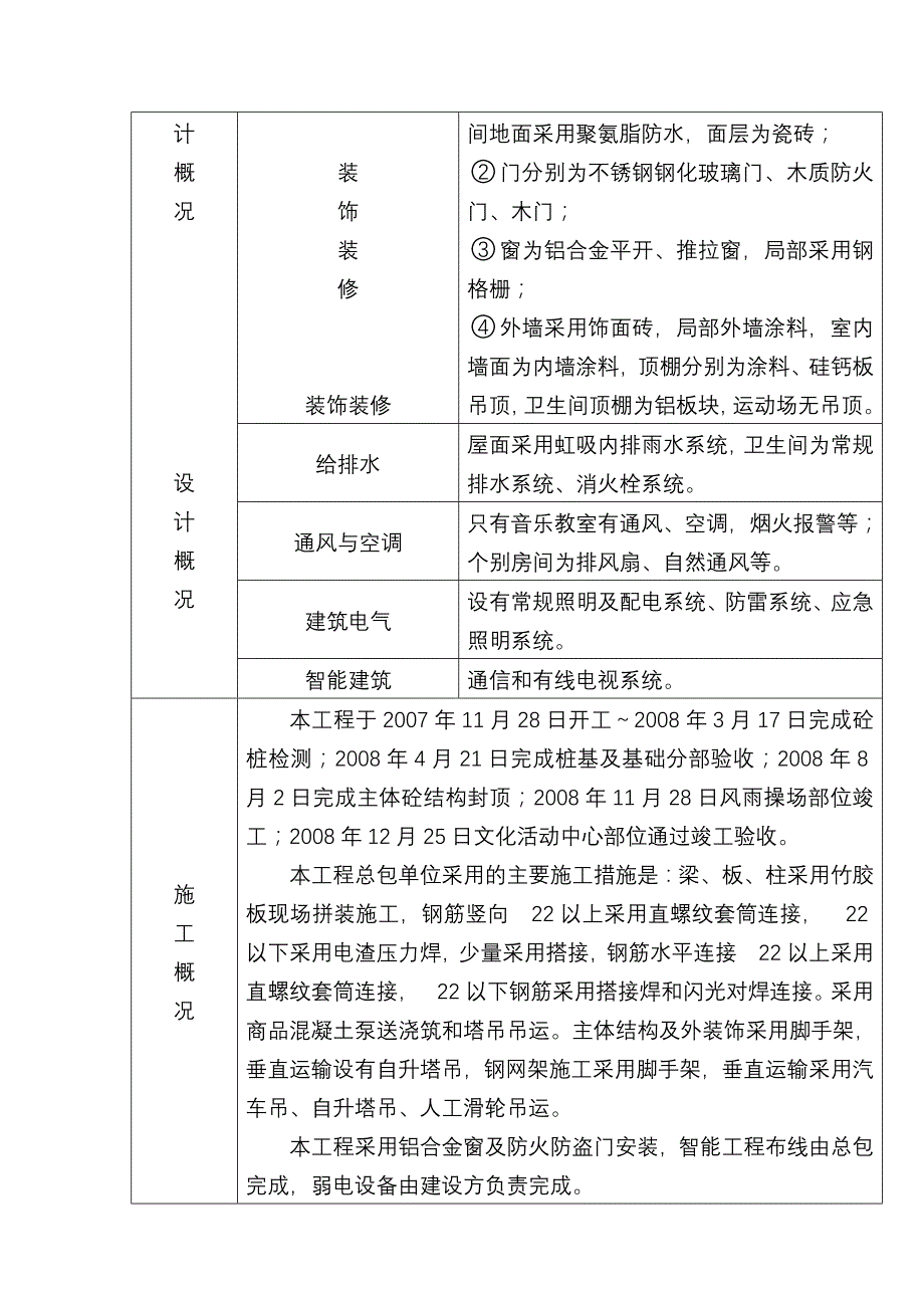 监理工作总结30701_第3页