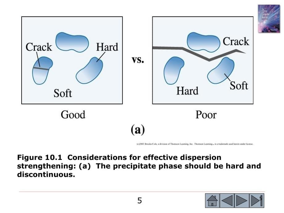 专业英语AskelandPhuleNotesCH10dispersionstrengtheningandeutecticdiagram_第5页