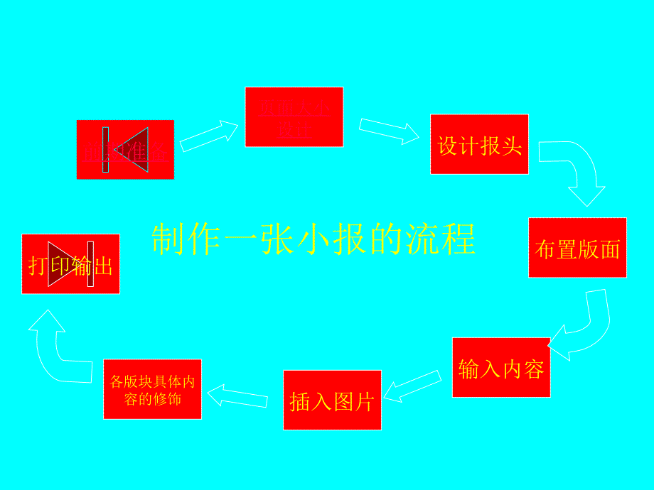 七年级信息技术上册全套课时课件80份七年级信息技术上册用WORD制作小报课件_第3页