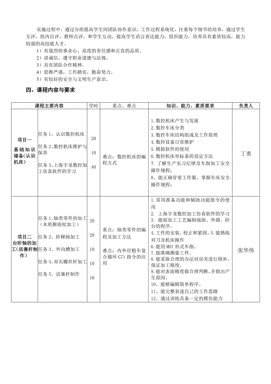 数控车削技术教学大纲_第2页