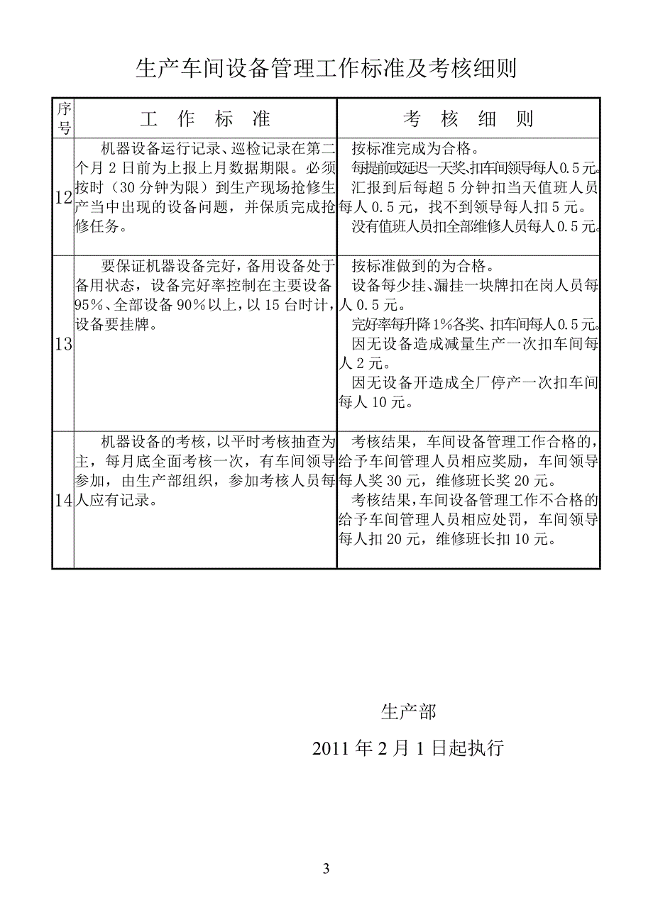 生产车间设备管理工作标准及考核细则_第4页