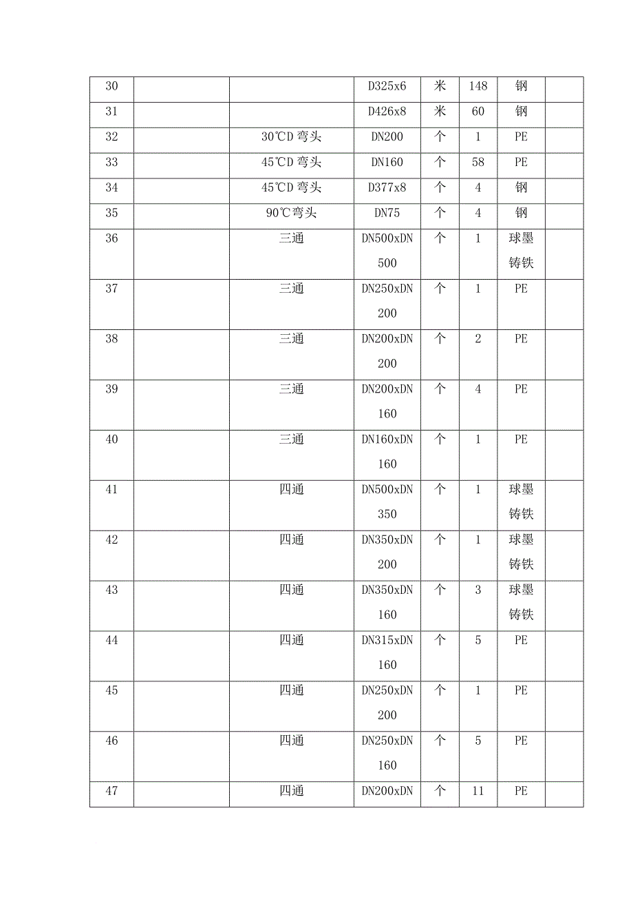 环境管理_排水工程施工方案_第4页