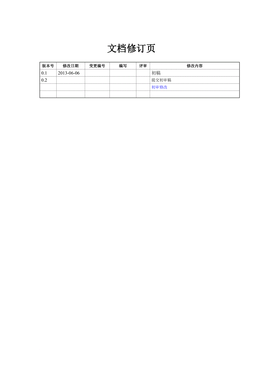 绩效考核_银行分行绩效考核系统需求说明书_第2页