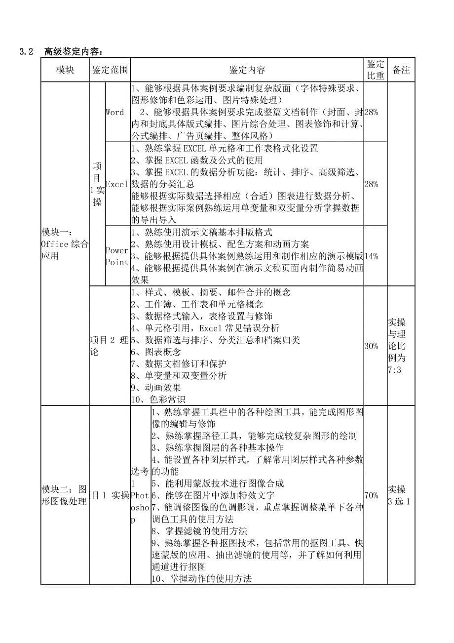 绩效考核_计算机操作员职业技能鉴定考核大纲_第5页