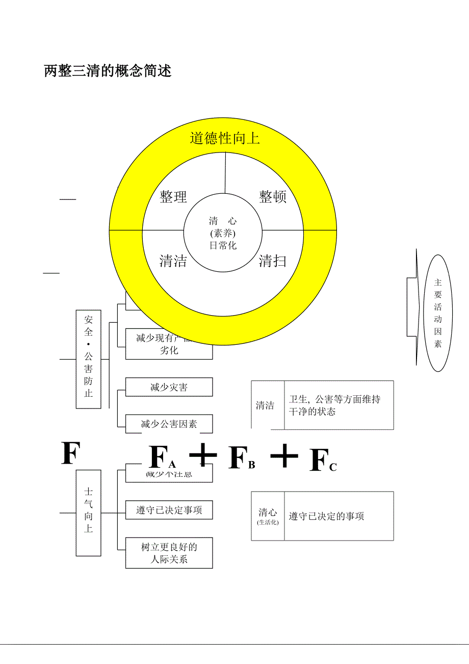 班组长6S培训教材_第3页