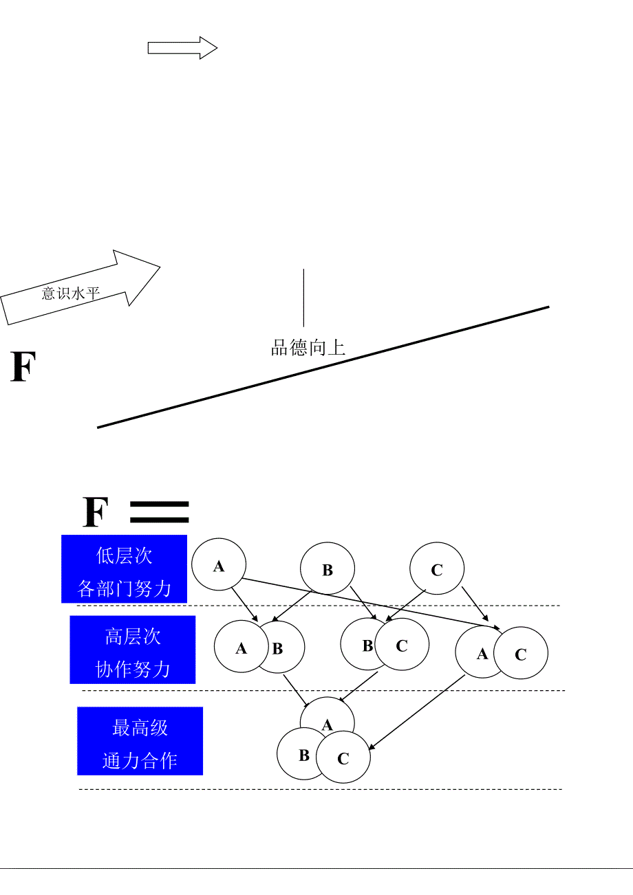 班组长6S培训教材_第4页