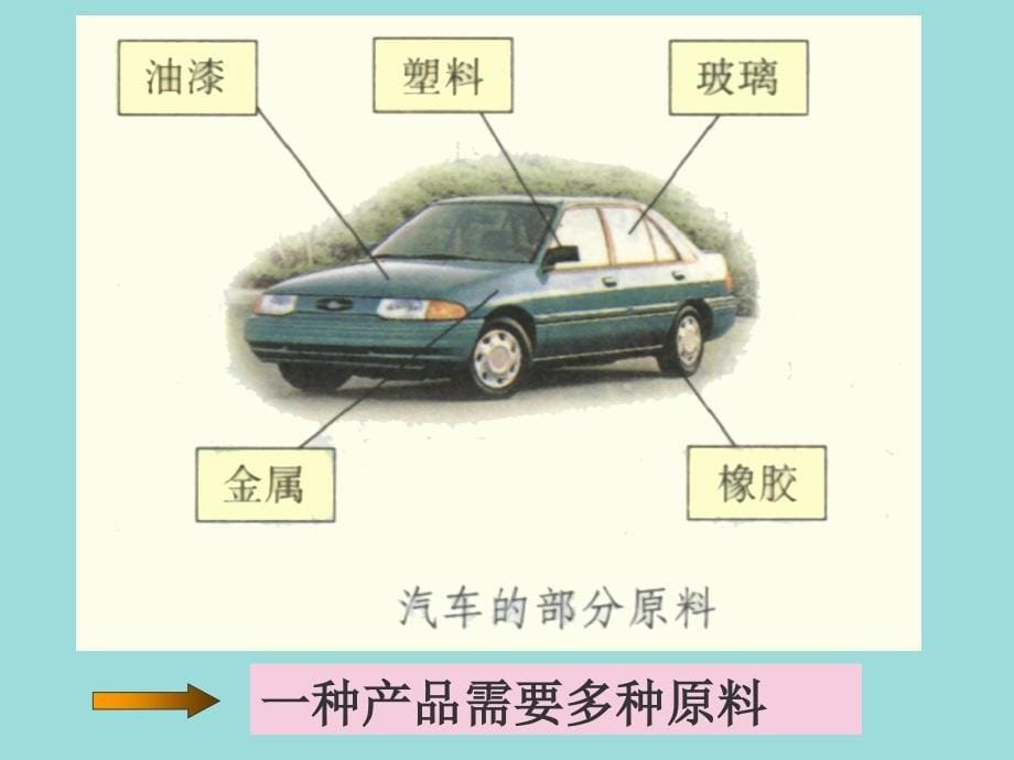 生产管理知识_工业生产培训课件_第5页