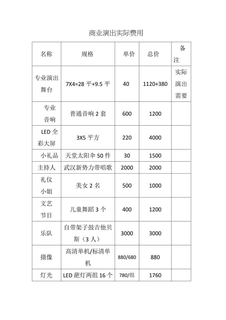 商业演出费用预算_第1页