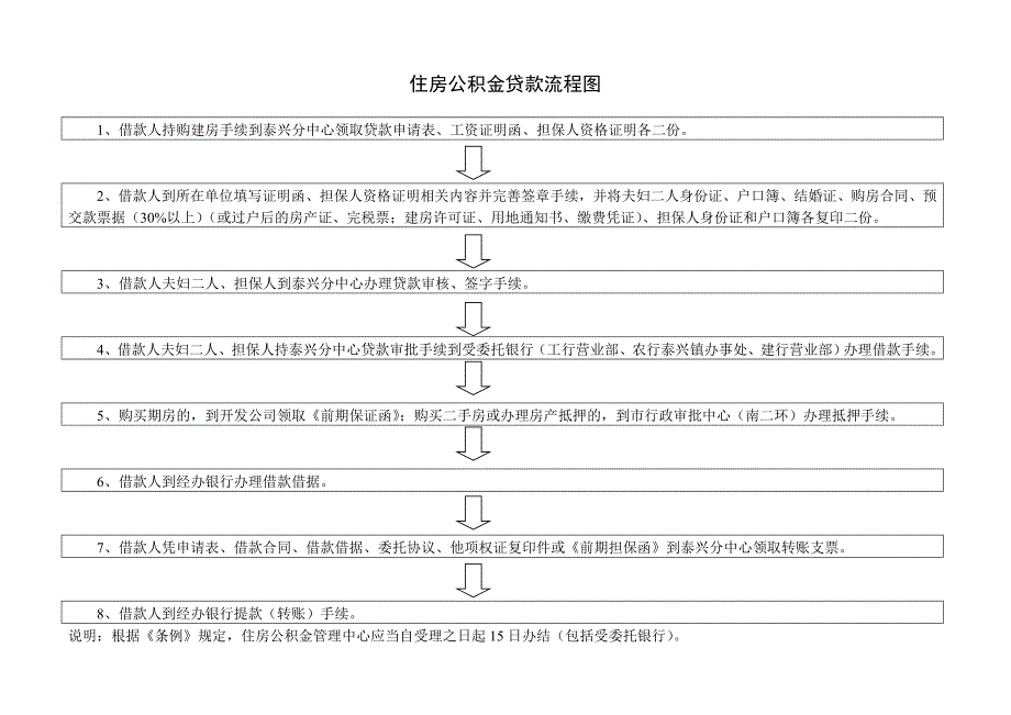 职工住房公积金转移、封存流程图_第3页