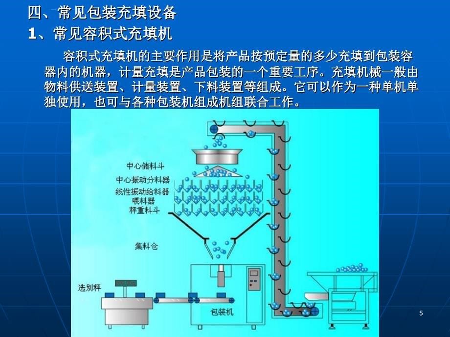 设备管理_物流设施与设备--包装设备课件_第5页