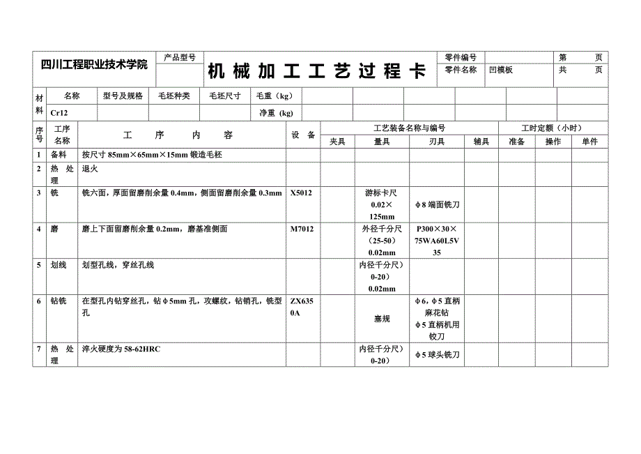 机械加工工艺表格_第1页