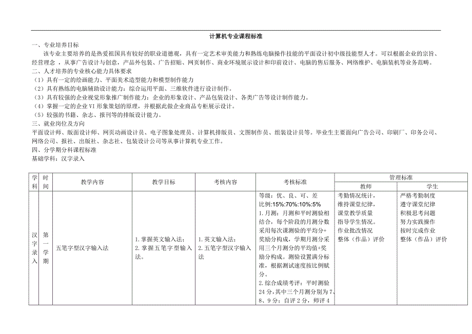 计算机专业课程标准_第1页