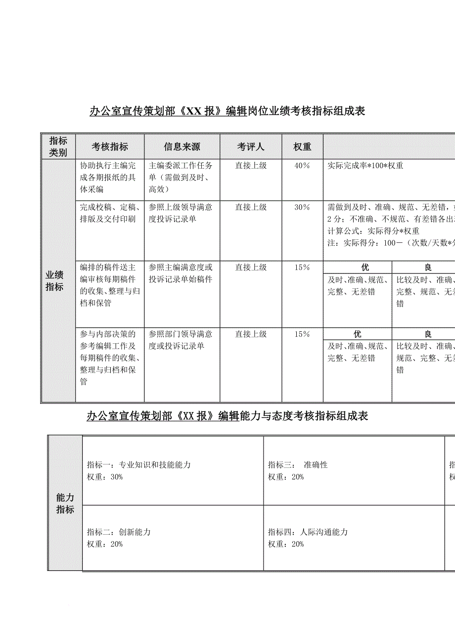 绩效考核_考核指标大全56_第1页