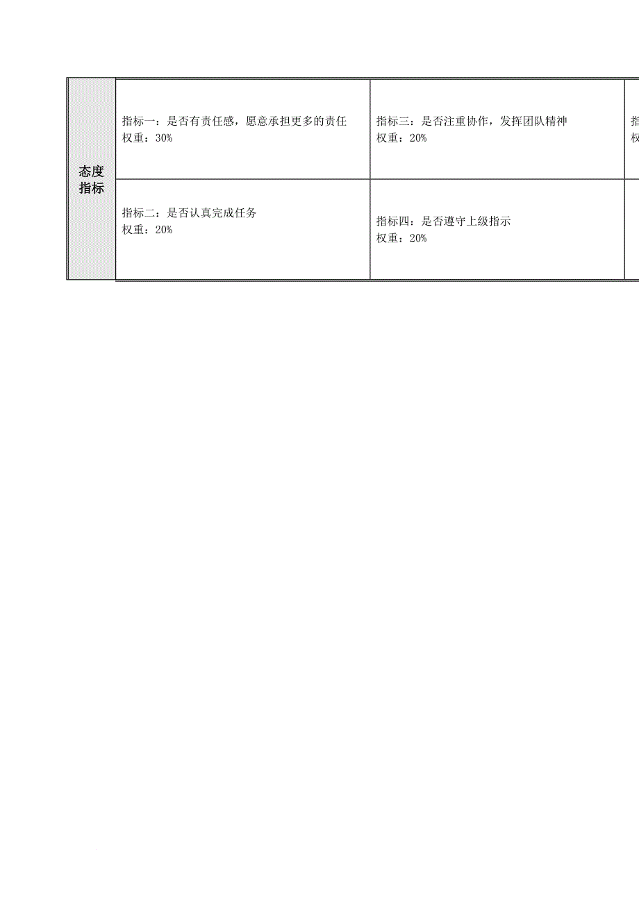 绩效考核_考核指标大全56_第2页