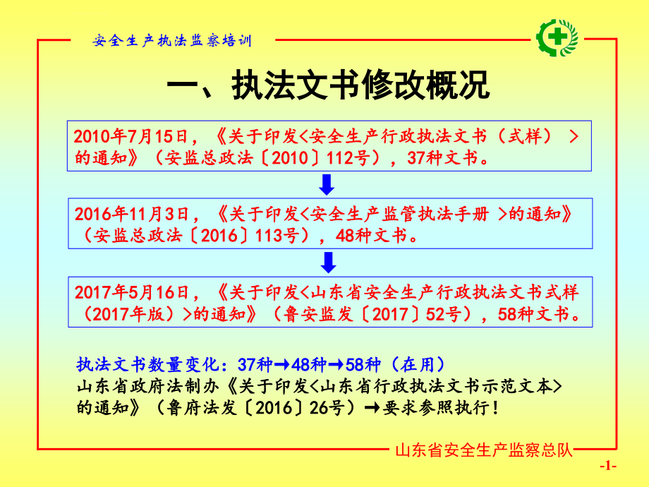 生产管理知识_安全生产执法文书制作与使用培训课件_第3页