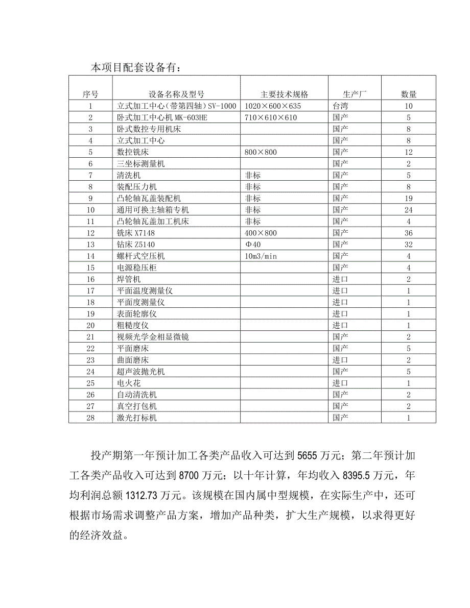 机械加工可行性研究报告_第4页