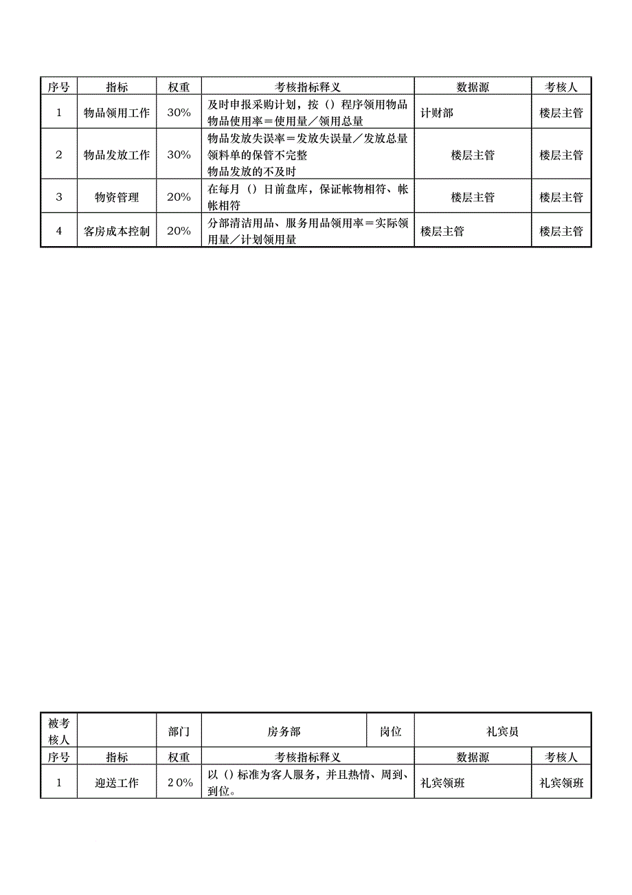 绩效考核_考核指标大全83_第4页