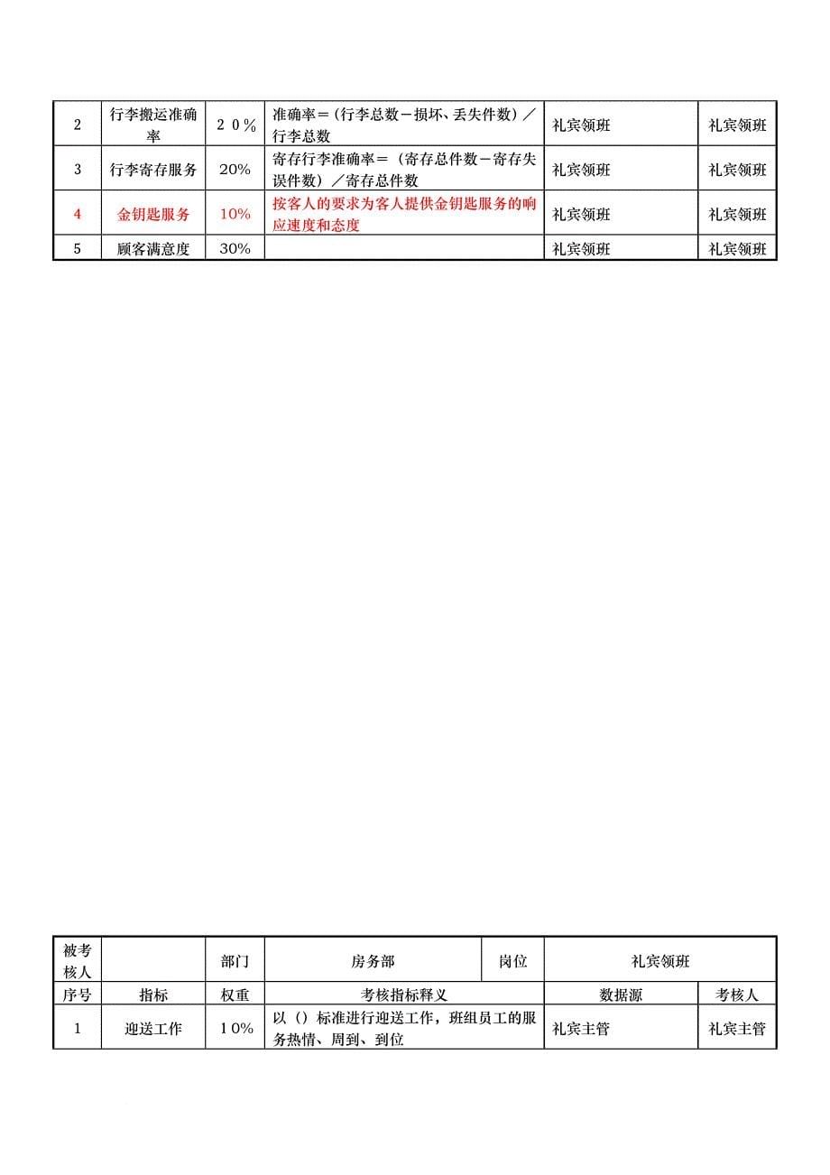 绩效考核_考核指标大全83_第5页