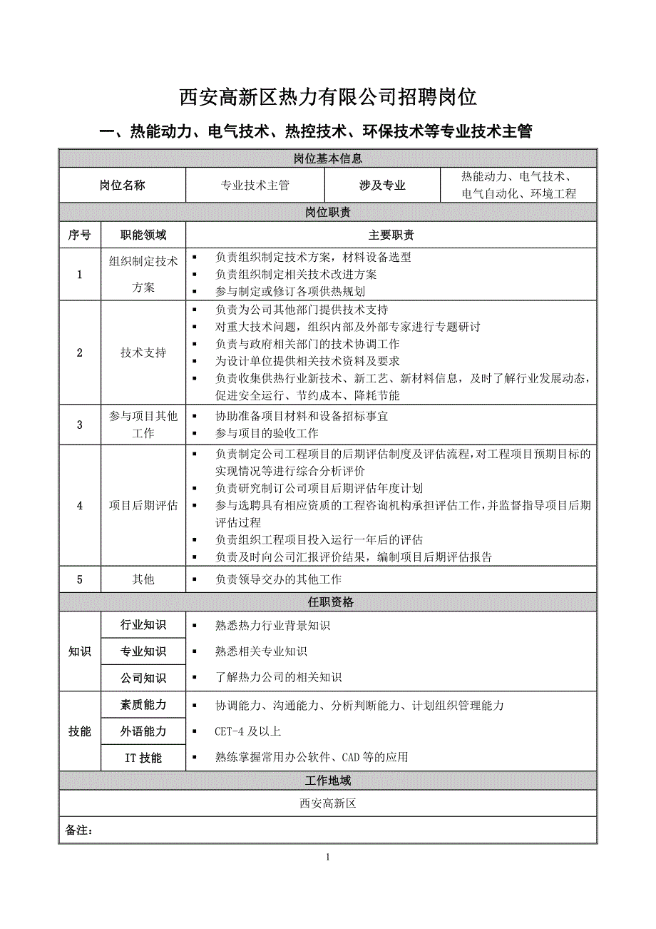 生产管理部部门职责说明书_第1页