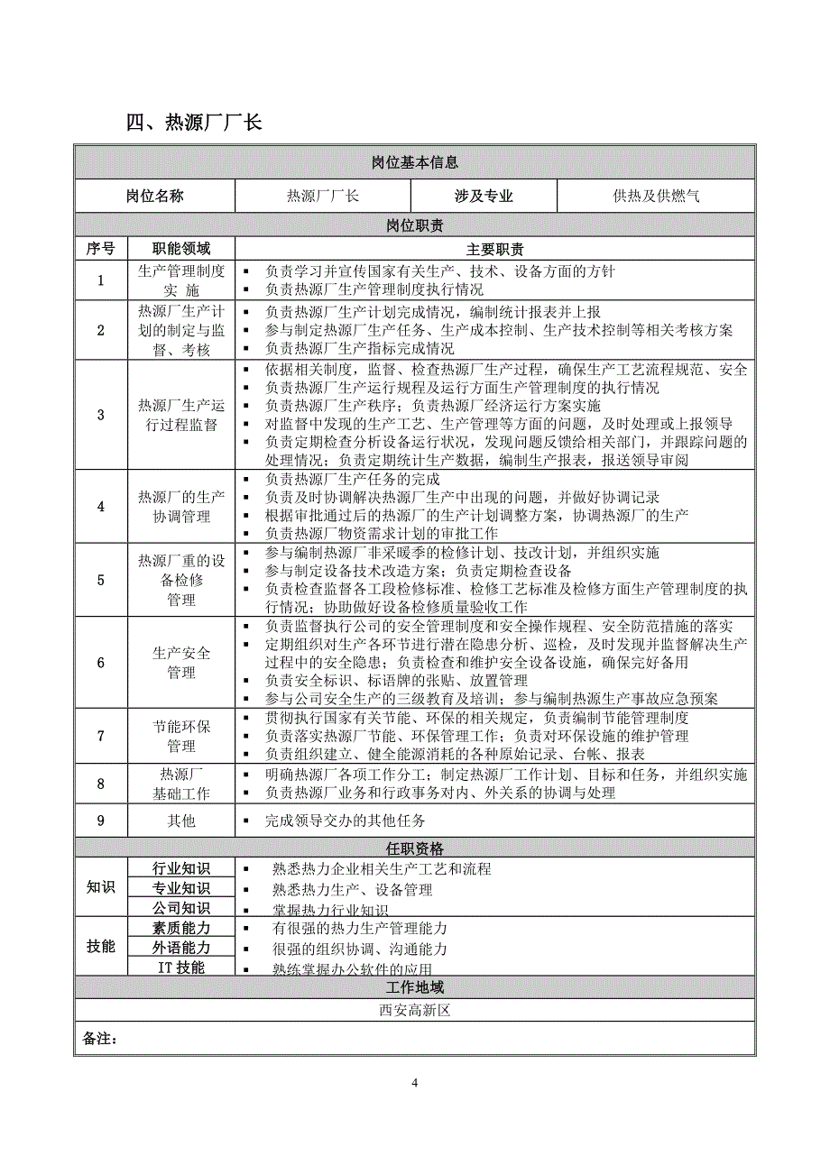 生产管理部部门职责说明书_第4页