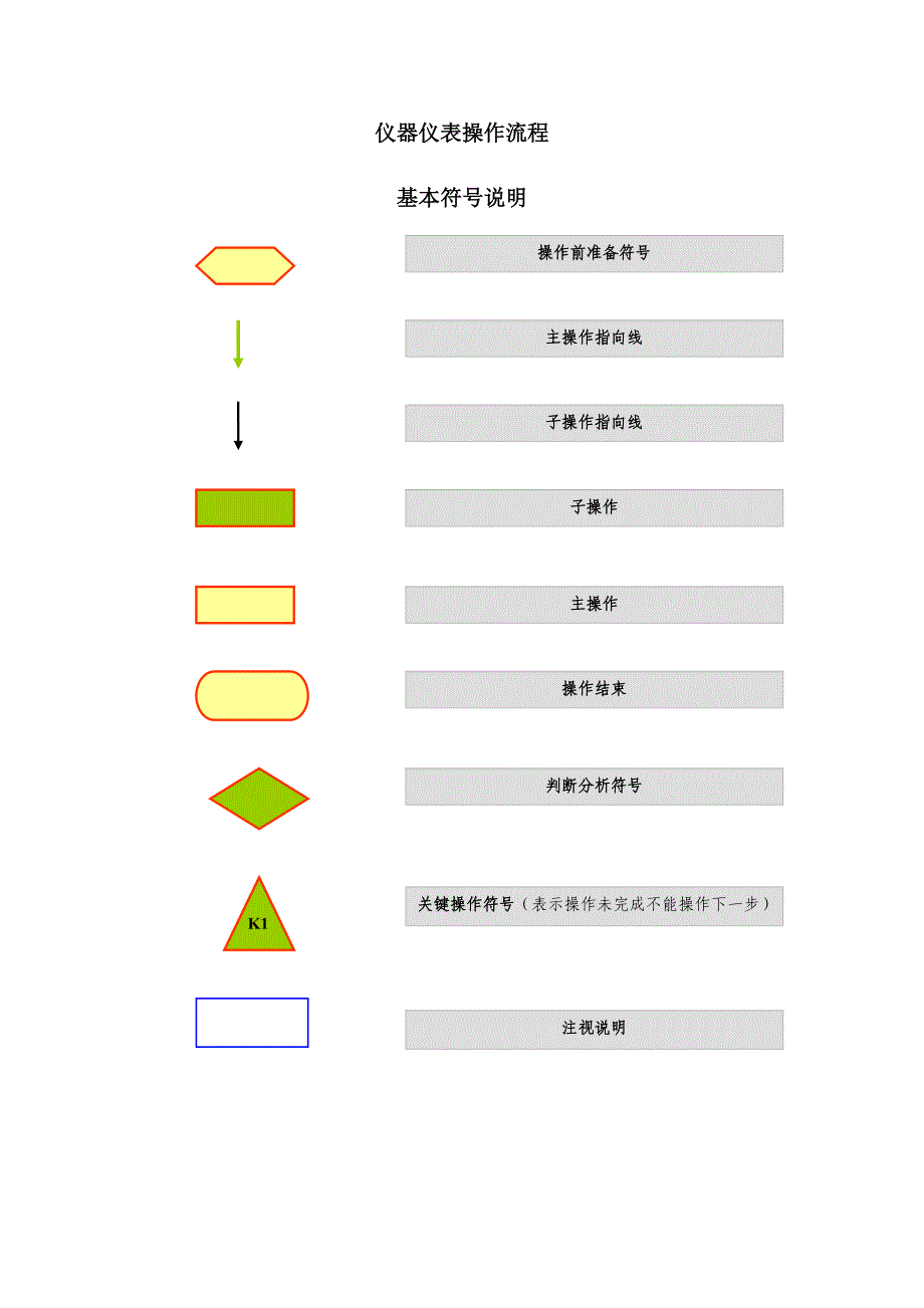 设备管理_各种设备标准作业流程_第1页