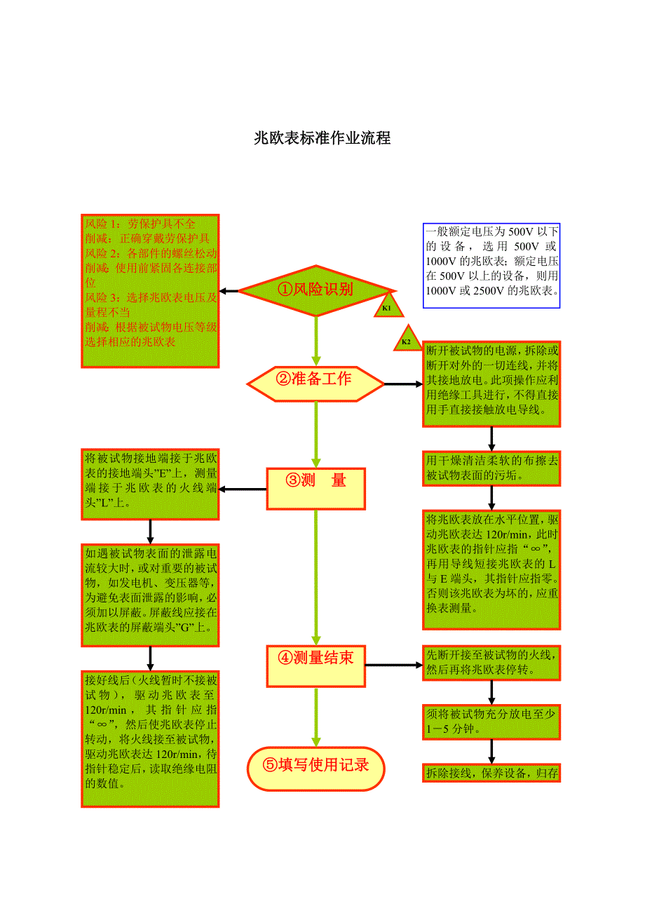 设备管理_各种设备标准作业流程_第2页