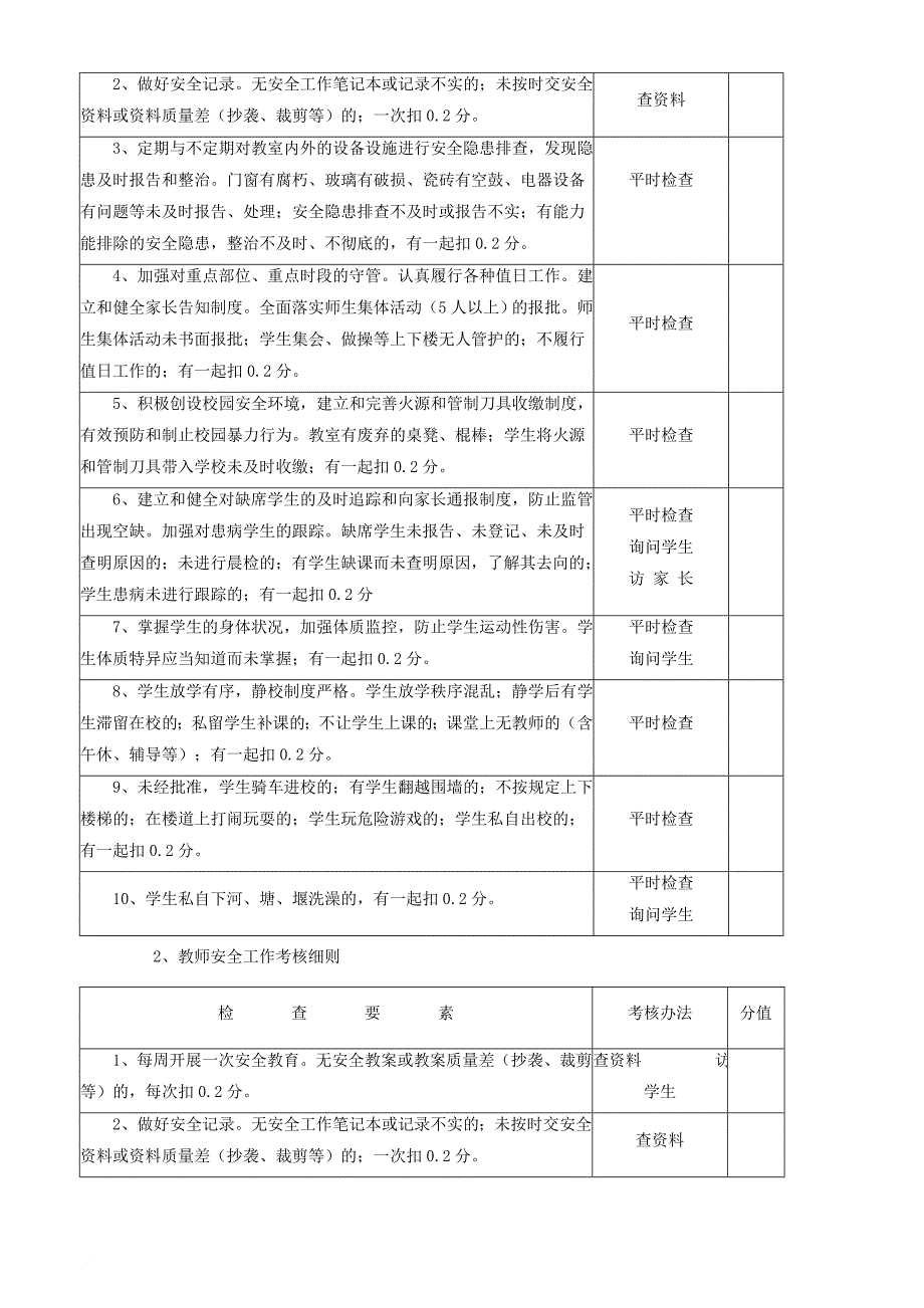 绩效管理方案_教学质量考核方案及各项制度_第4页