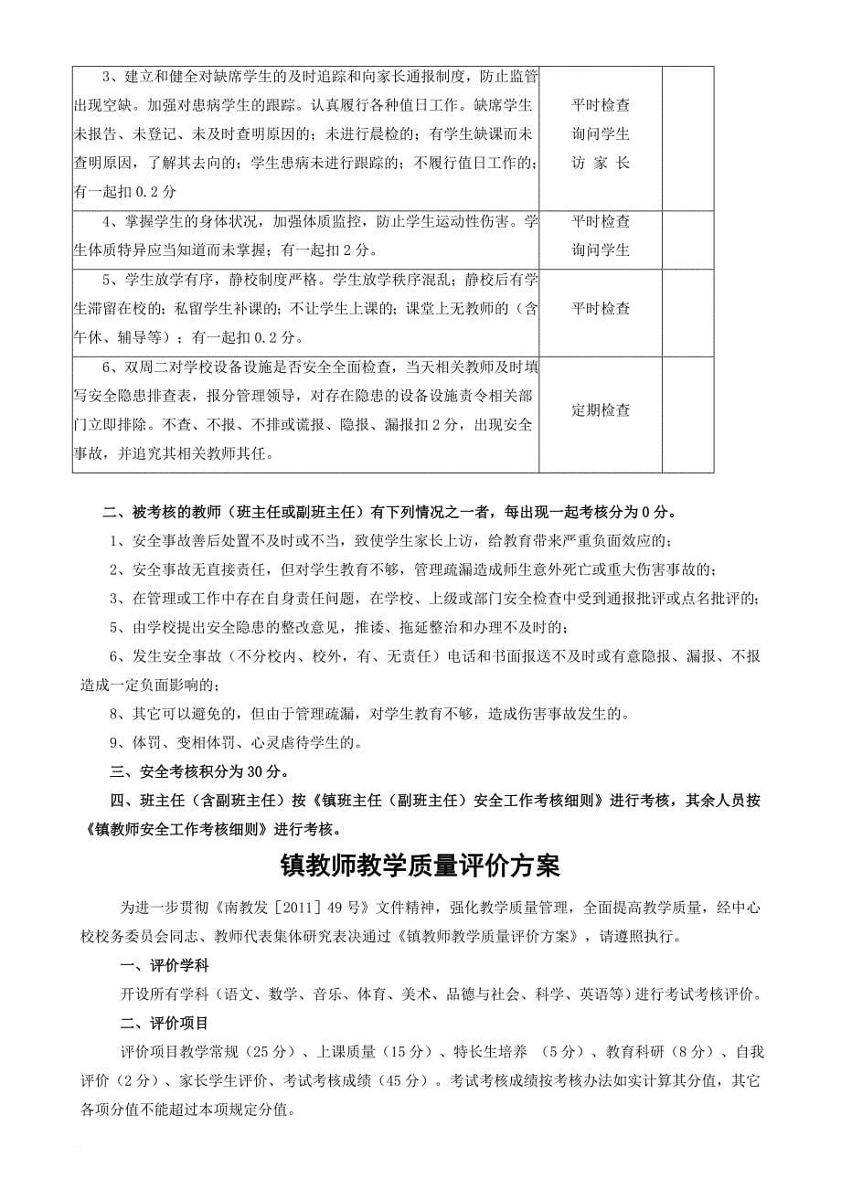 绩效管理方案_教学质量考核方案及各项制度_第5页