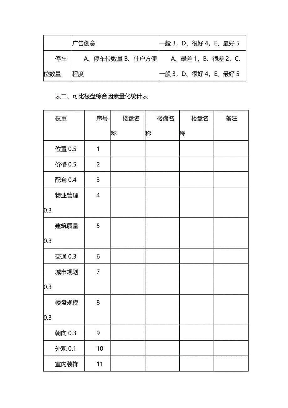 房地产楼盘权重定价方法表_第5页