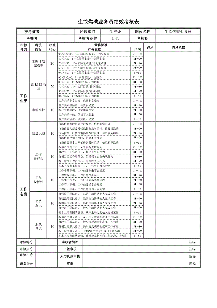 绩效考核_绩效考核表手册145_第1页