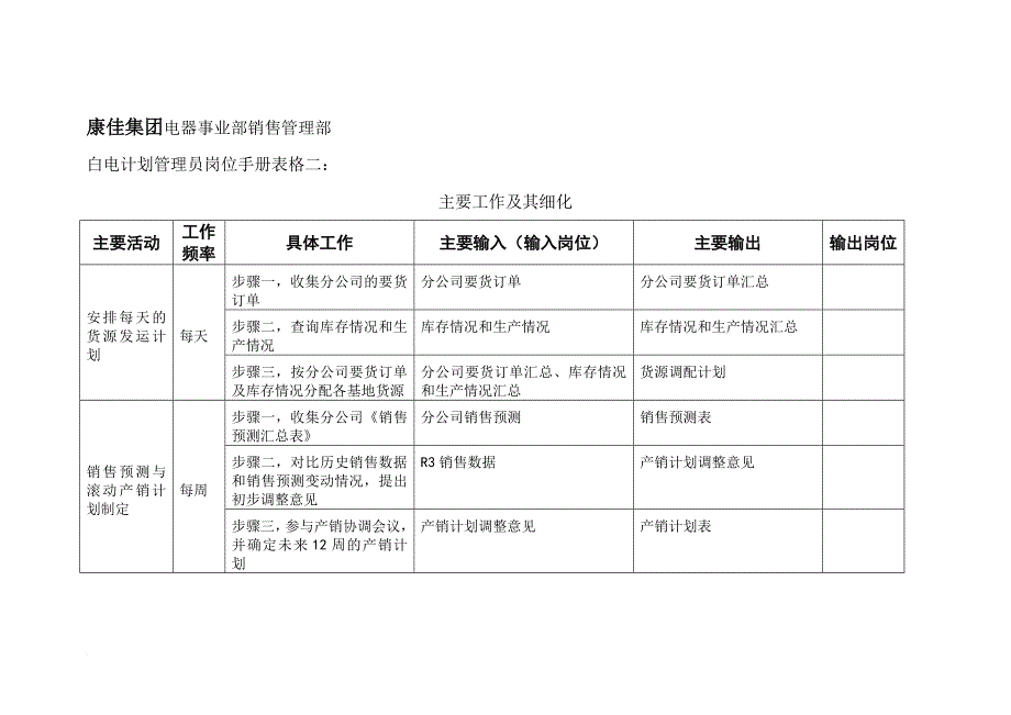 绩效管理表格_电器事业部岗位手册表格大全6_第1页