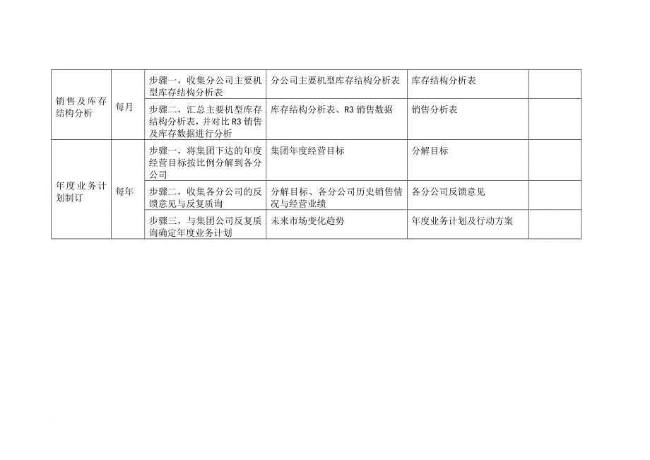 绩效管理表格_电器事业部岗位手册表格大全6_第2页