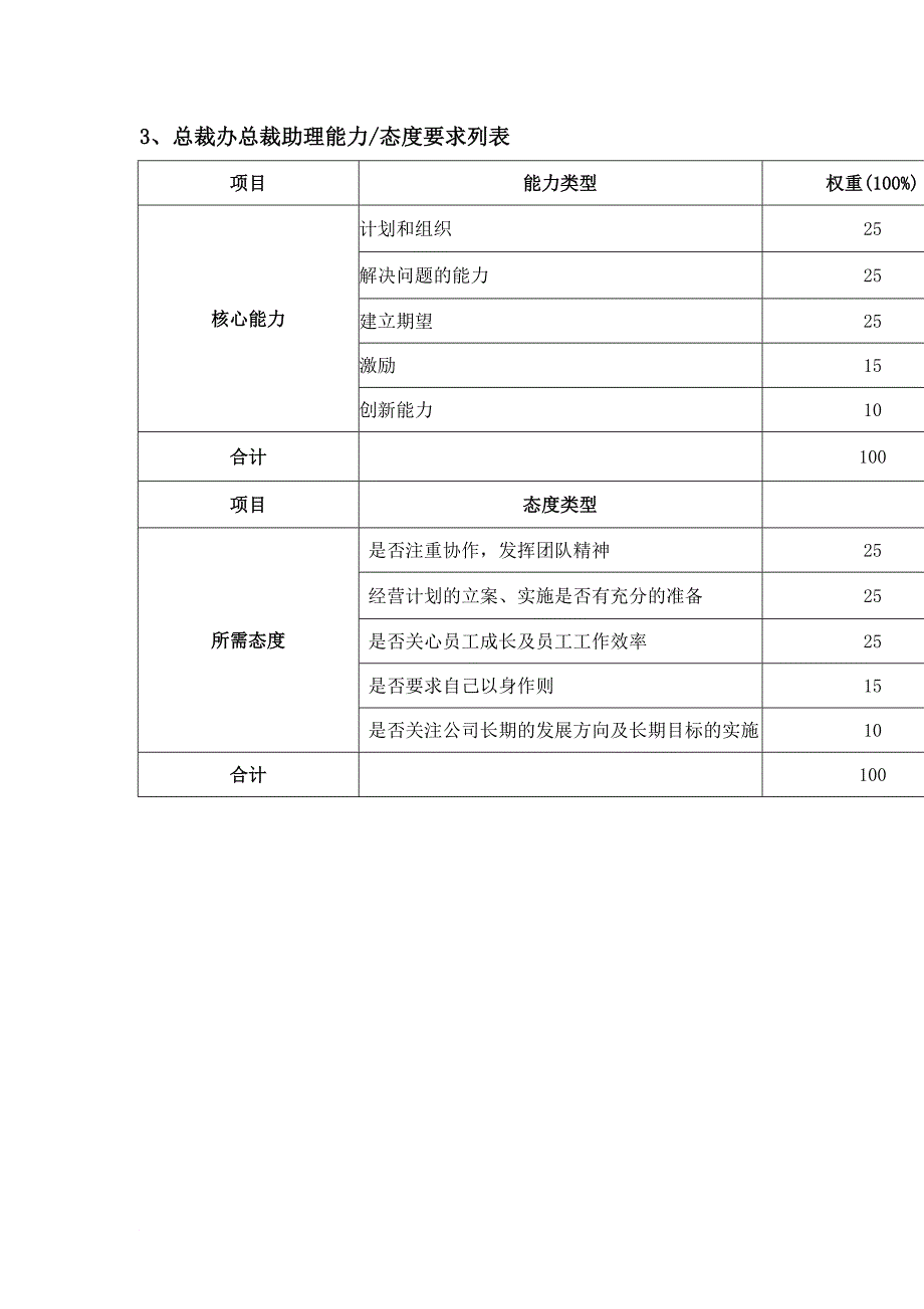 绩效考核_考核指标大全82_第3页