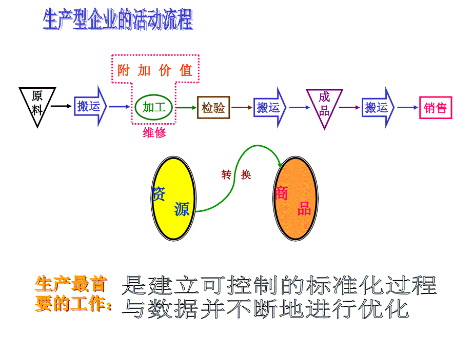 生产管理知识_生产管理知识讲义_第4页