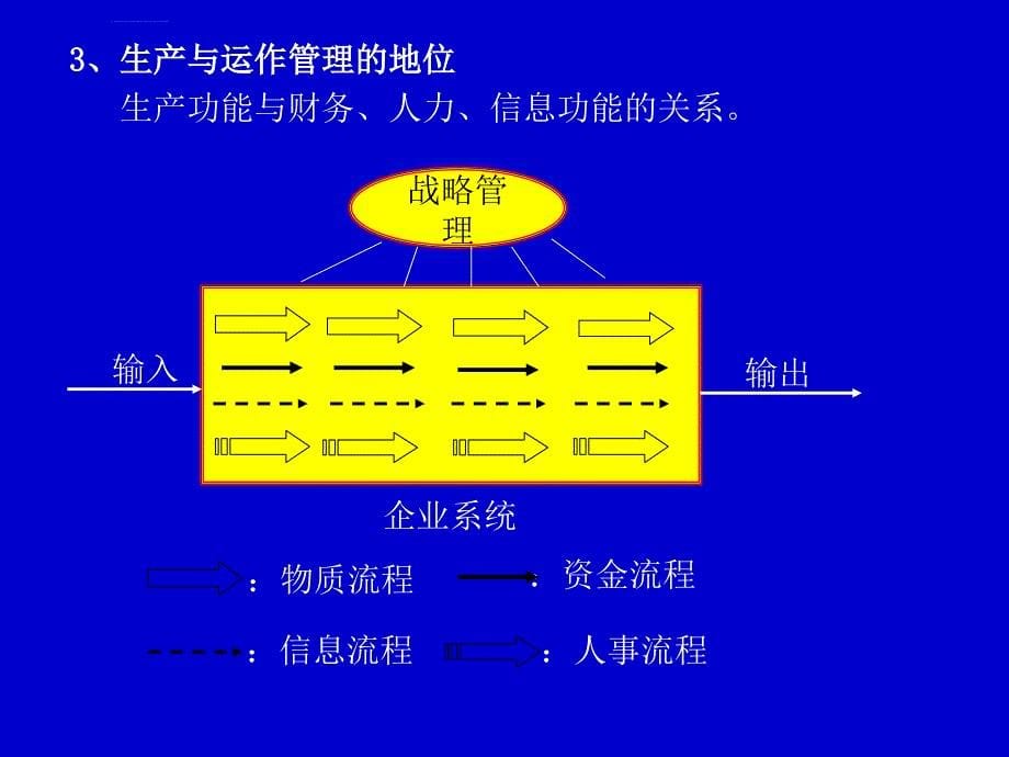 生产管理知识_生产过程培训课件_第5页