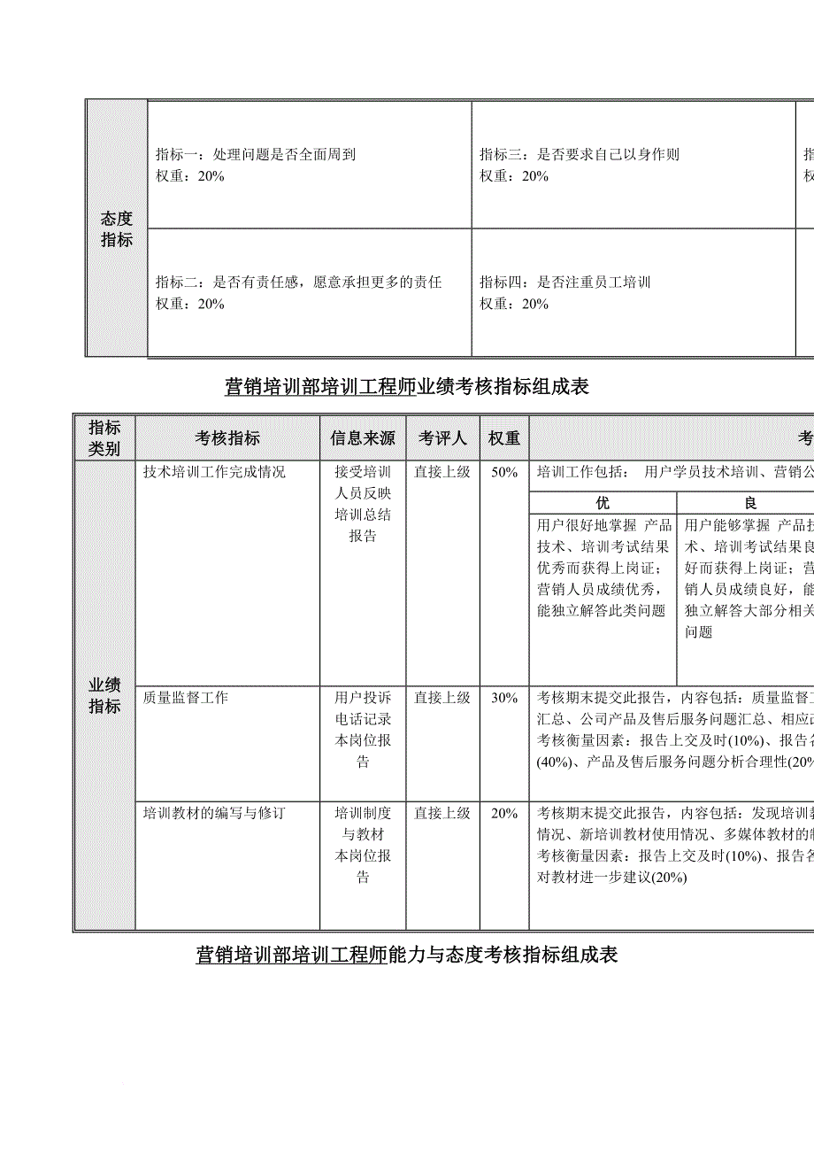 绩效考核_考核指标大全67_第2页