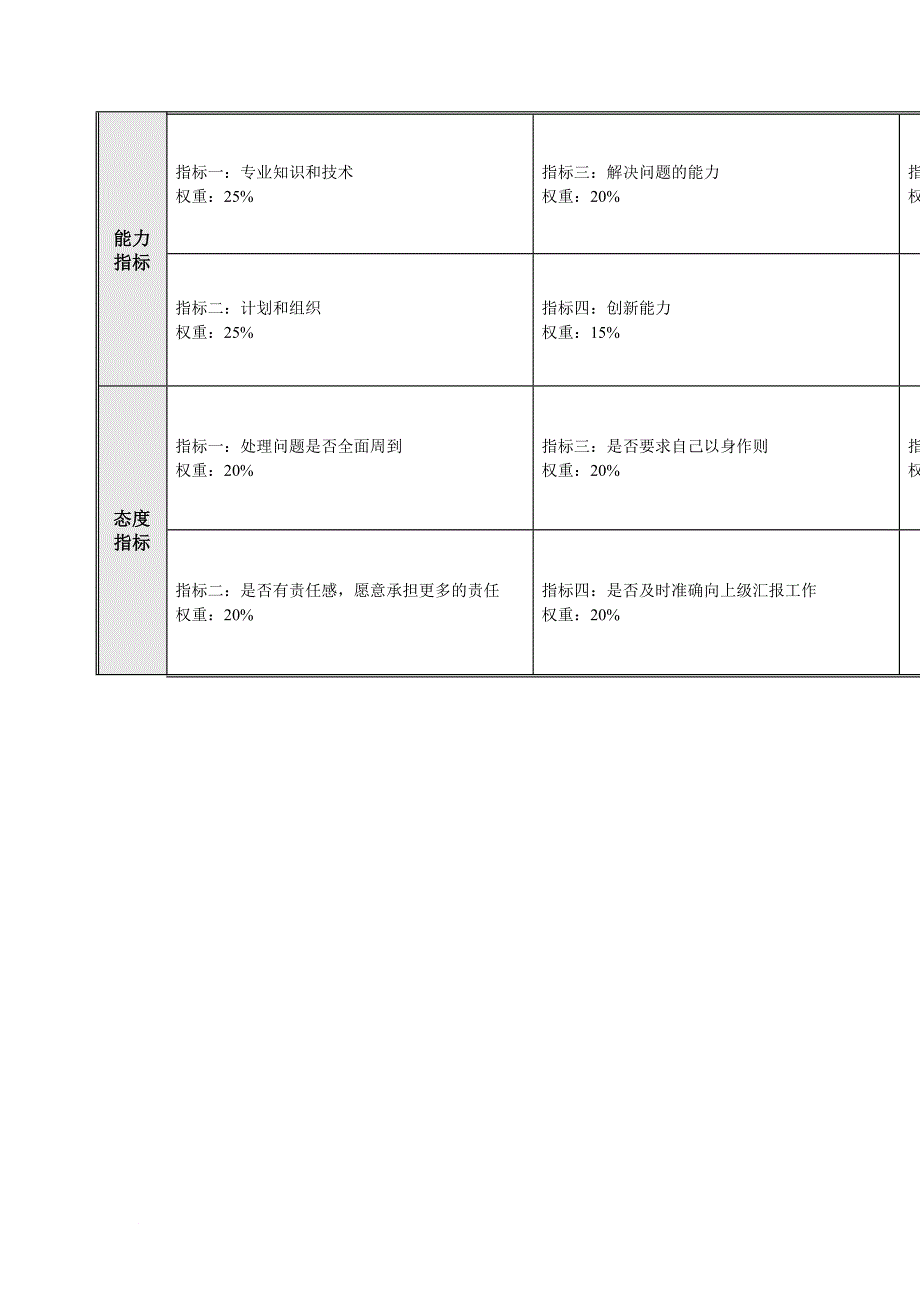 绩效考核_考核指标大全67_第3页