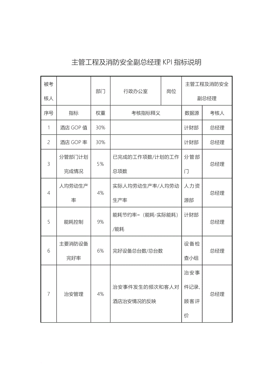 绩效考核_酒店行业-房务部-水洗工绩效考核指标大全2_第1页