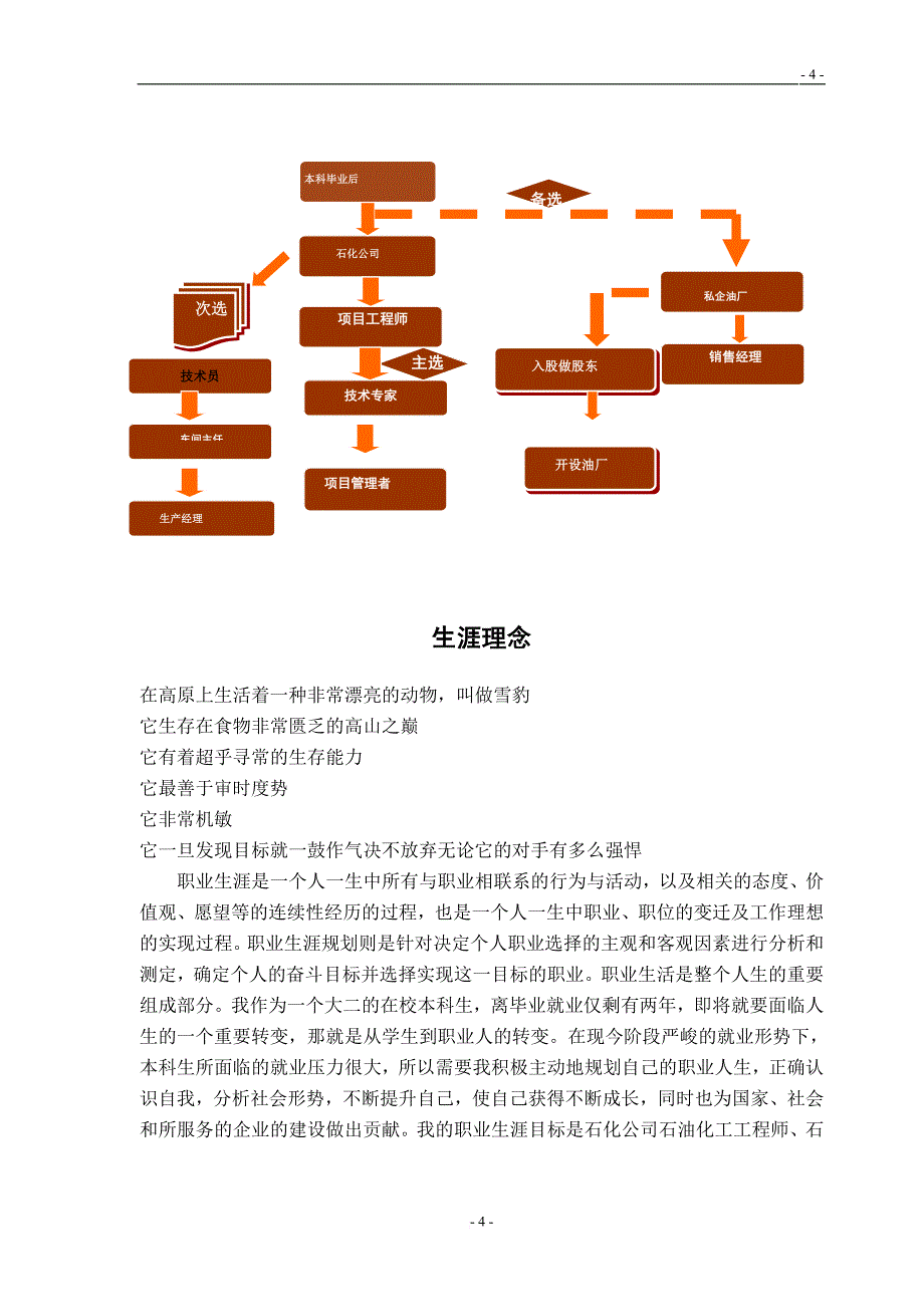 职业规划_石油化工学院油气储运职业生涯规划书_第4页