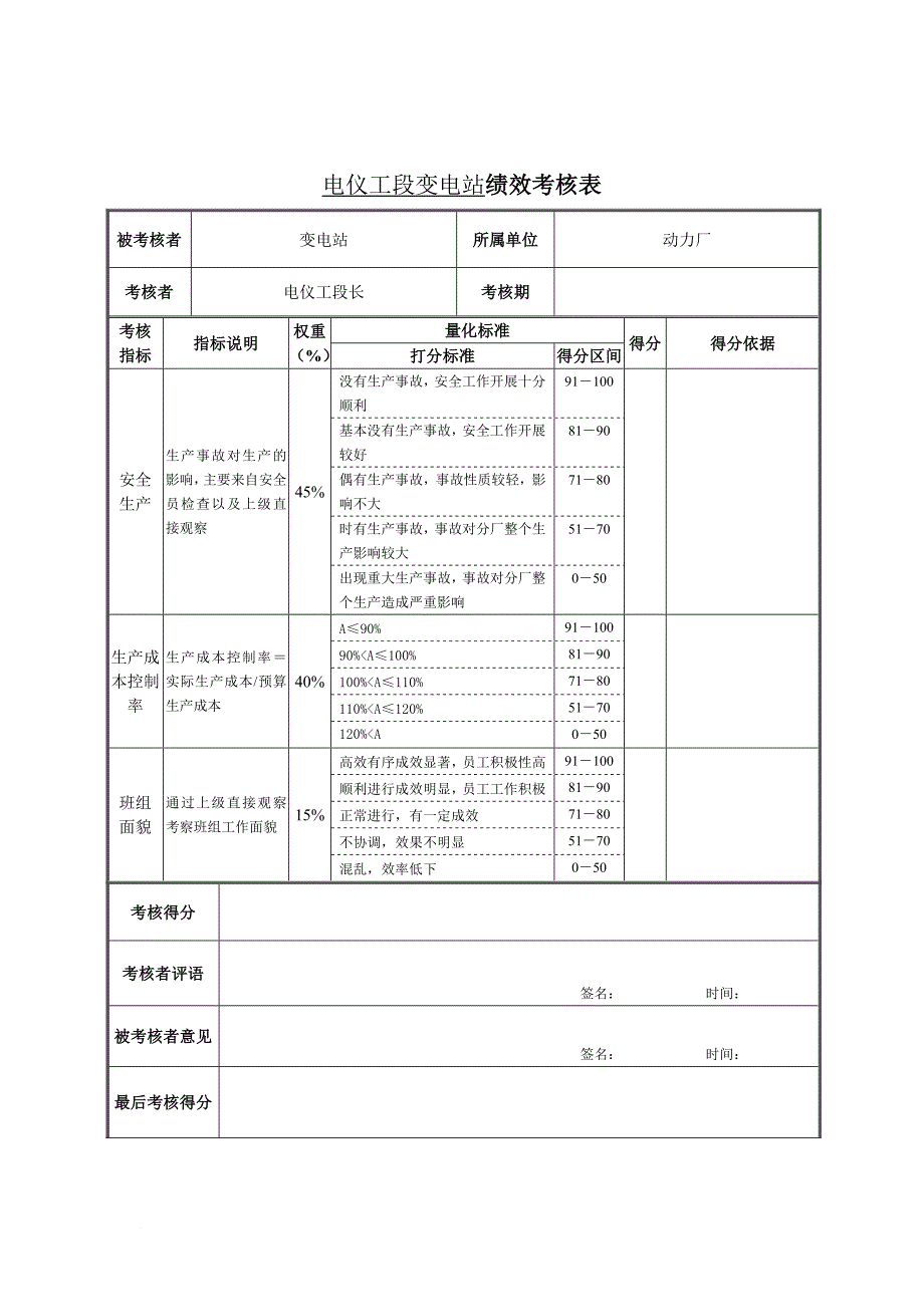 绩效考核_考核知识大全22_第1页