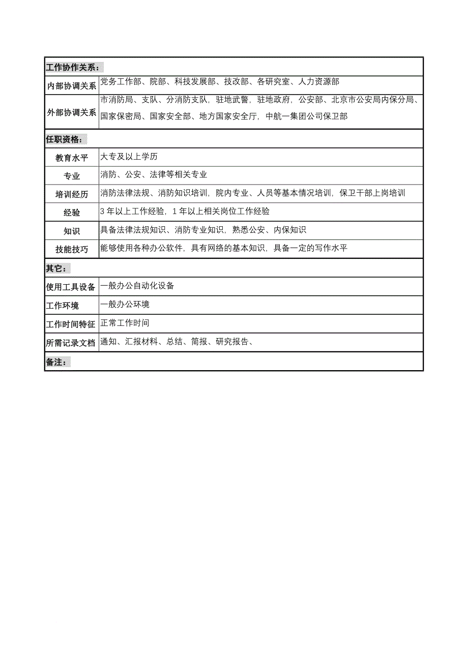 消防知识_航材院保卫保密部消防保卫治安专责职务说明书_第4页