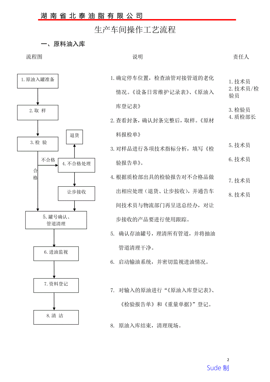 生产车间技术工艺流程_第2页