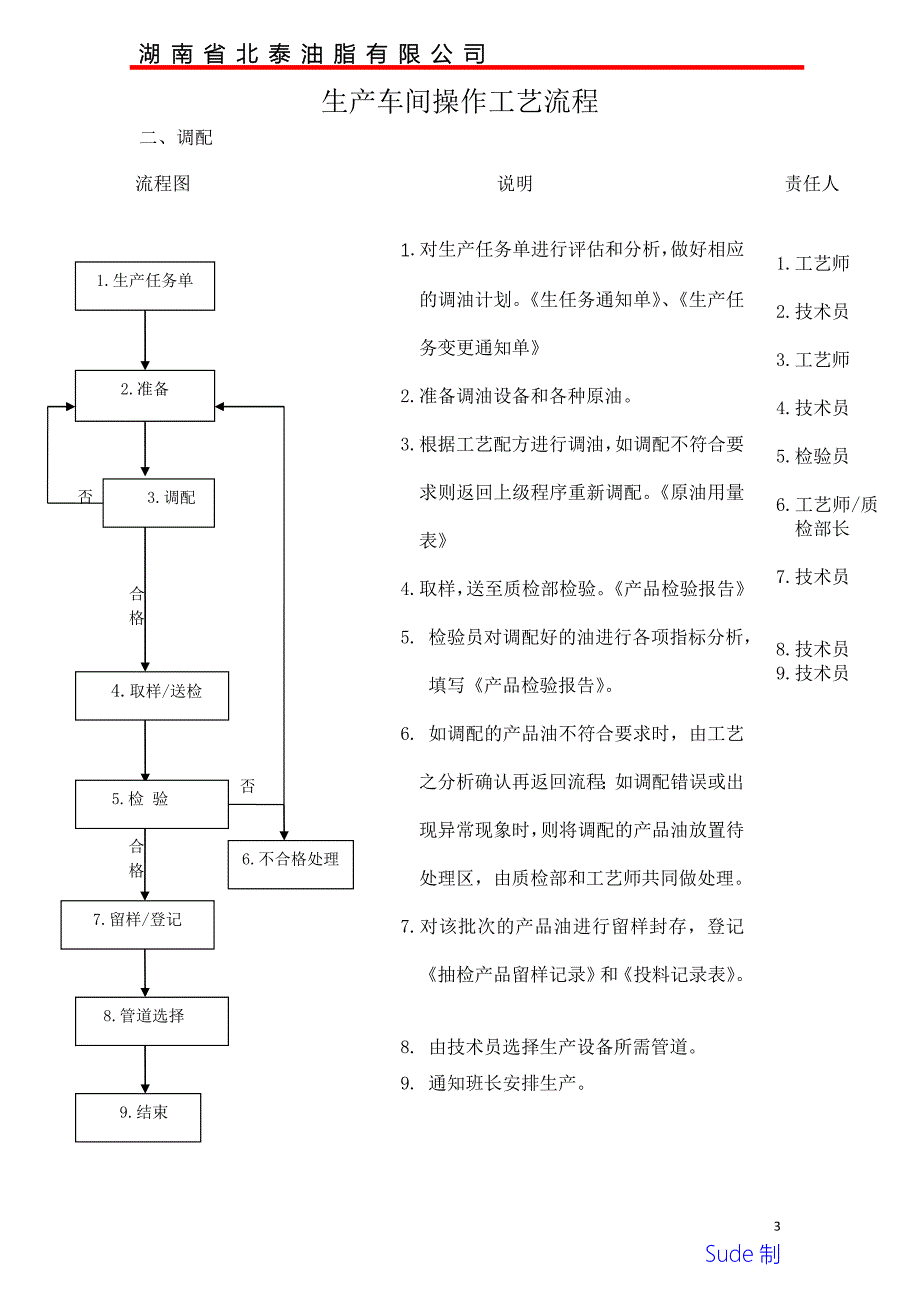 生产车间技术工艺流程_第3页