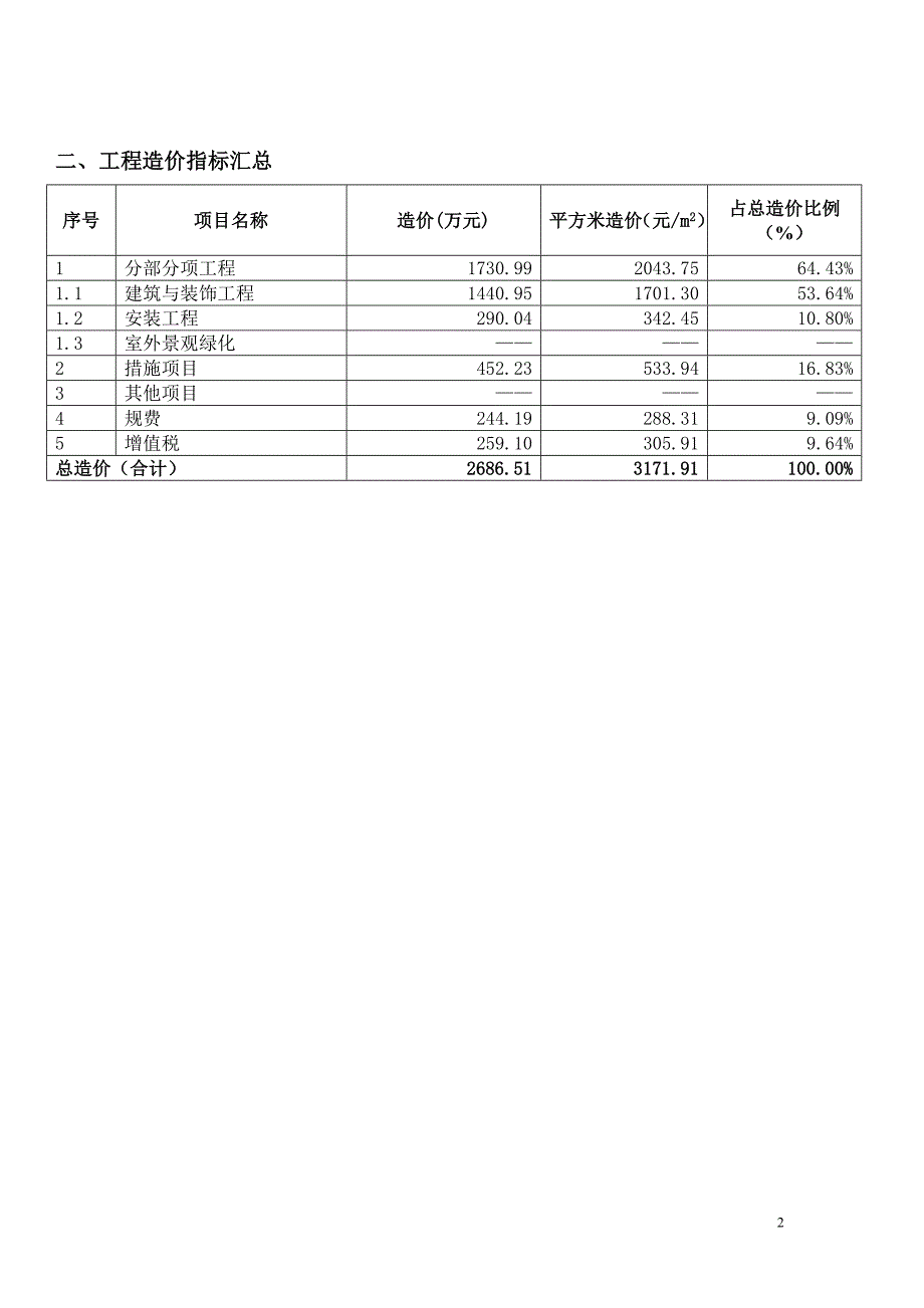 装配式高层住宅保障房造价指标分析-上海建设工程造价信息_第2页