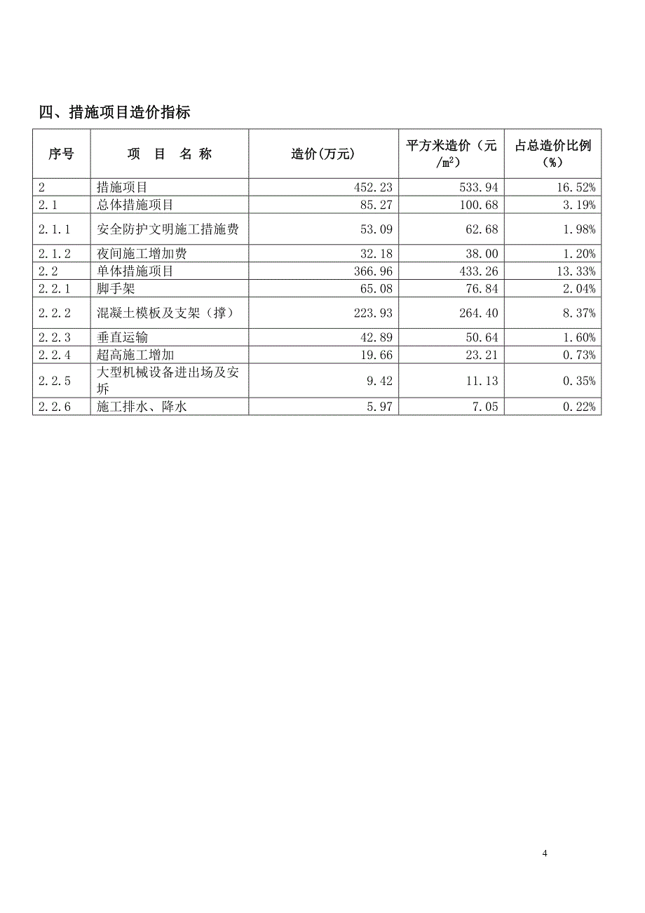 装配式高层住宅保障房造价指标分析-上海建设工程造价信息_第4页